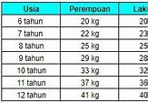 Anak Kelas 4 Umur Berapa